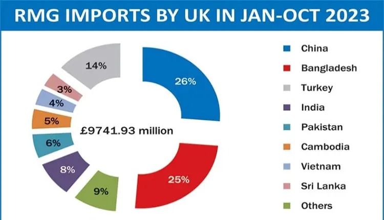 Kopikdagi jinsiy olatni